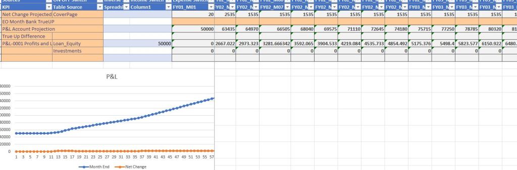 Screenshot of a cash flow projection spreadsheet showing profits and losses, with a graph displaying net change over time.