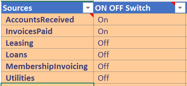 A spreadsheet interface showing various financial sources with an ON/OFF switch for Accounts Received and Invoices Paid set to On, while Leasing, Loans, Membership Invoicing, and Utilities are set to Off.