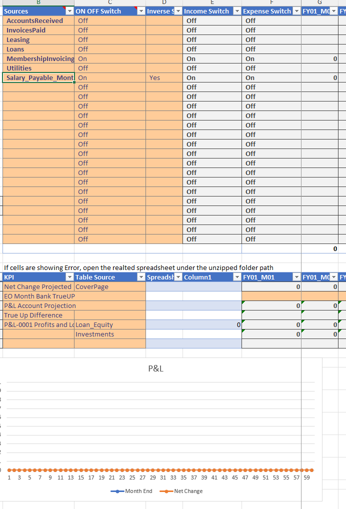 Spreadsheet showing income source toggles and financial projections for a business plan.